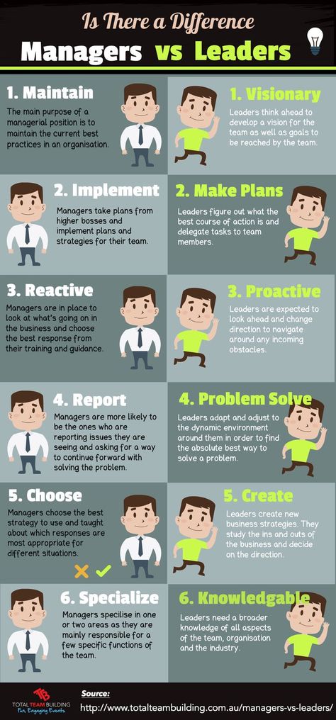 Managers vs Leaders Infographic  | See my blog post on #TimeManagement: https://www.blackwhitebusinesshelper.com/blackwhite-blog/5-ways-to-tame-time-2019  | Follow me @YOUR BUSINESS HELPER www.BlackWhiteBusinessHelper.com Leader Vs Manager, Leadership Inspiration, Leadership Abilities, Leadership Skill, Leadership Management, Leadership Tips, Leadership Training, Business Leadership, Leadership Coaching