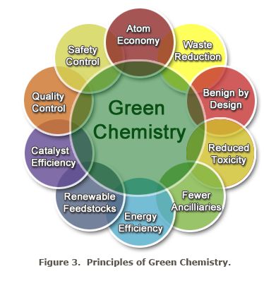 The Chemist | Journal of the American Institute of Chemists Learn Chemistry, Technology Poster, Chemistry Posters, Chemistry Study Guide, The Chemist, Science Gadgets, Chemistry Education, Indigenous Knowledge, Chemical Analysis