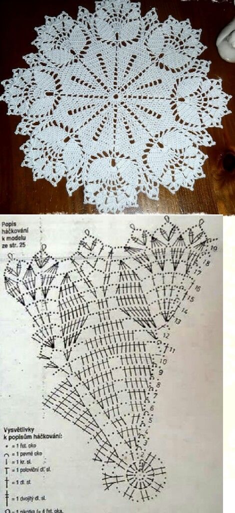 Vintage Crochet Doily Pattern, Taplak Meja Crochet, Crochet Patterns Ideas, Crochet Curtain Pattern, Home Decor Crochet, Crochet Tablecloth Pattern, Crochet Mat, Free Crochet Doily Patterns, Doily Pattern