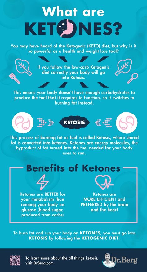 What Is a Ketone |  Understanding what ketones are will equip you more and help you achieve your fitness goals through ketogenic diet. Learn about what ketone is here. #ketones #ketogenic What Are Ketones, Cyclical Ketogenic Diet, Keto Diet List, Ketogenic Diet For Beginners, Ketogenic Diet Plan, Keto Diet Breakfast, Makeup Tricks, Ketogenic Diet Meal Plan, Leaky Gut