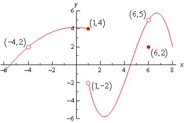 Limits Calculus, Calculus Notes, High School Math Lesson Plans, Math Problem Solving Strategies, Online Notes, Angles Math, Statistics Math, Ap Calculus Ab, Differential Calculus