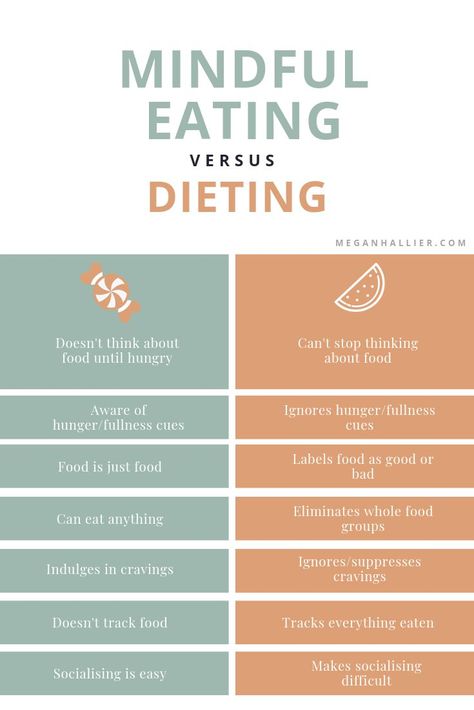 How to tell the difference between mindful eating and dieting, healthy eating, diet culture, intuitive eating, clean eating, mindfulness Nutrition Day, Gym Nutrition, Diet Culture, Nutrition Education, Intuitive Eating, Mindful Eating, How To Eat Less, Eating Plans, Health Diet