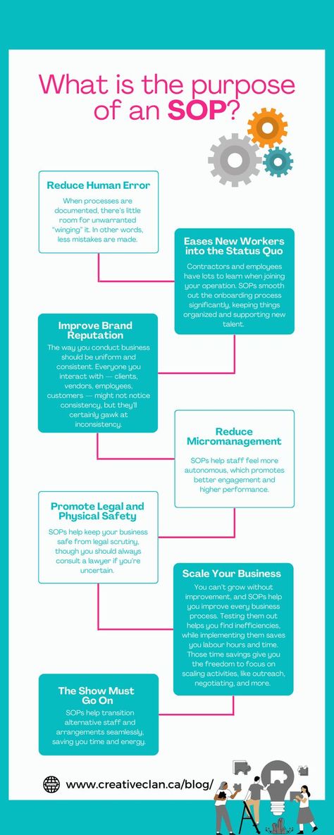 Standard operating procedures explain the process for conducting every task involved in your business. To know more about SOP read the blog linked. #businesstypes #sop #businesssop #startups #entrepreneur #virtualassistanceservices #businessconsulting #businessmanagement #smallbusinesstoronto #Canadabusinessowners #USAbusinessowners #creativeclan #crtvcln Standard Operating Procedure Template, Standard Operating Procedure, Onboarding Process, Consulting Business, Business Management, Start Up, Feelings, Quick Saves