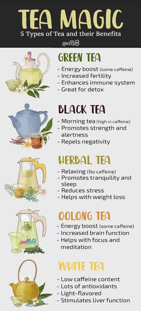 Tea Properties Witch, Teas For Witches, Green Tea Magick, Green Tea Witchcraft, Witch Teas Recipes, Witchy Tea Blends, Black Tea Witchcraft, Teas For Healing, Wiccan Tea Recipes