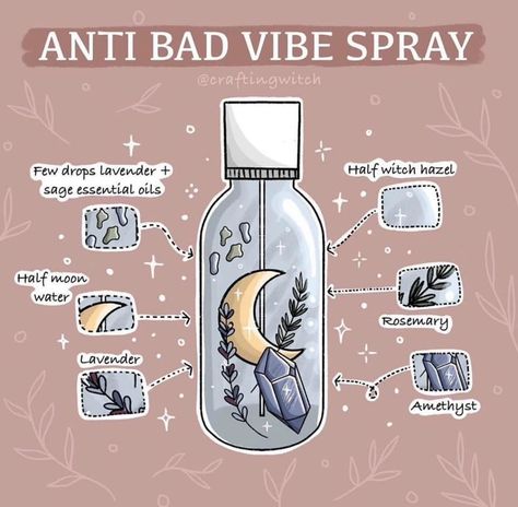 Anti Bad Vibe Spray, Potions Recipes, Jar Spells, Cleansing Spray, Witch Potion, Witch Spirituality, Magic Spell Book, Sage Essential Oil, Wiccan Spell Book