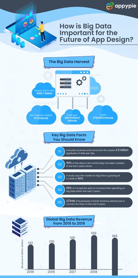 Big Data Infographic, What Is Big Data, Data Science Learning, Science Learning, Big Data Analytics, Data Analytics, Data Collection, Application Development, Mobile App Development