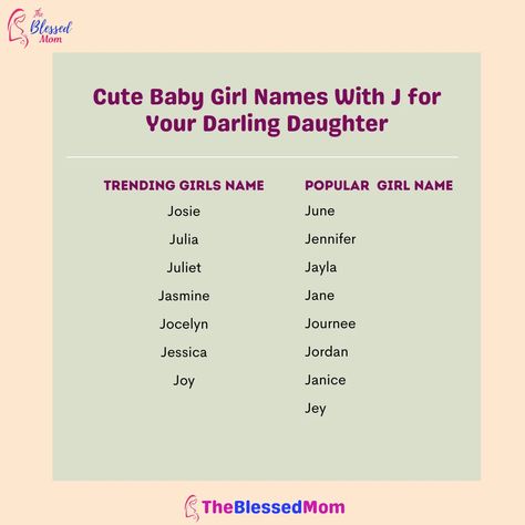 baby girl names starting with letter j Girl Names With J, Beauty Name Ideas, Insta Names, Unique Baby Girl Names, J Names, Unique Baby Boy Names, The Letter J, Unisex Name