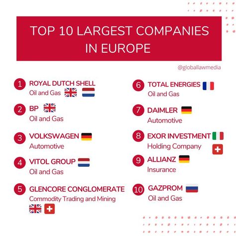 Europe has some of the largest companies in the world and they are organized as different legal entities. Many are listed on Europe's stock markets. Like, share, and follow @globallawmedia for more legal education #business #law #companies #lawyer #lawschool #education Royal Dutch Shell, Commodity Trading, Holding Company, Business Law, Law School, Oil And Gas, Stock Market, Lawyer, Investment