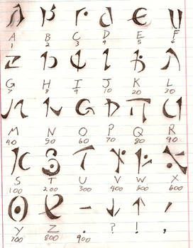 Rune Alphabet by Chicunsu on DeviantArt Fantasy Alphabet, Rune Alphabet, Ancient Alphabets, Calligraphy Fonts Alphabet, Different Alphabets, Alphabet Code, Alphabet Symbols, Sign Language Alphabet, Writing Code