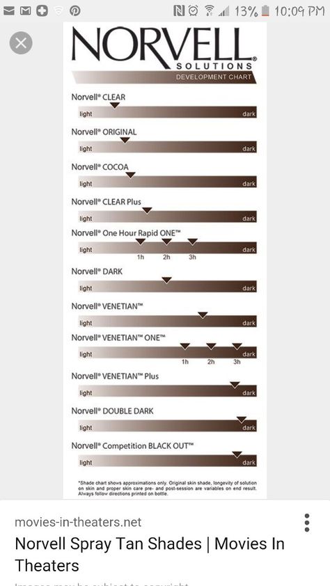 Norvell Sunless Color Chart Spray Tan Colors, Norvell Spray Tan, Airbrush Tanning, Spray Tan, Colour Chart, Spray Tanning, Color Chart, Tanning, Light In The Dark