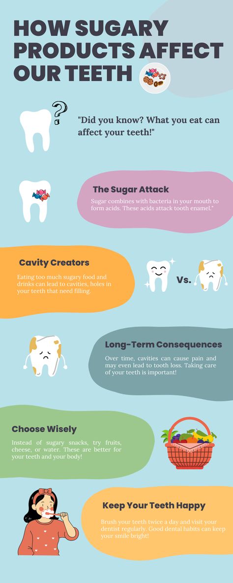 "Discover how sugary treats affect your smile and learn tips for keeping your teeth healthy!" 🍭🦷 #HealthyTeeth#DentalCare#KidsHealth  #SugarFacts#OralHygiene#HealthyKids#SmileBright#CavityPrevention#TeethCare#kidseducation Sugar Facts, Sugary Treats, How To Prevent Cavities, Sugary Food, Ate Too Much, Healthy Smile, Choose Wisely, What You Eat, Healthy Teeth