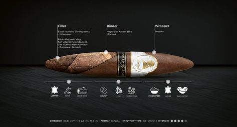 Davidoff Winston Churchill Limited Edition 2022 Cigar | Online Shop Davidoff Cigars, Premium Cigars, Port Wine, Grey Tea, Earl Grey Tea, Winston Churchill, Churchill, Geneva, Cigars