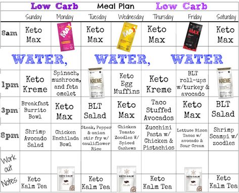 Low Carb/ Keto Meal Plan  http://www.itsmybodymylife.com/2018/09/low-carb-meal-plan-week-2.html Lchf Meal Plan, Avocado Enchiladas, Intermittent Fasting Plan, Keto Tuna Salad, Pruvit Ketones, Keto Mushrooms, Fasting Plan, Keto Drinks, Beginner Meal Planning