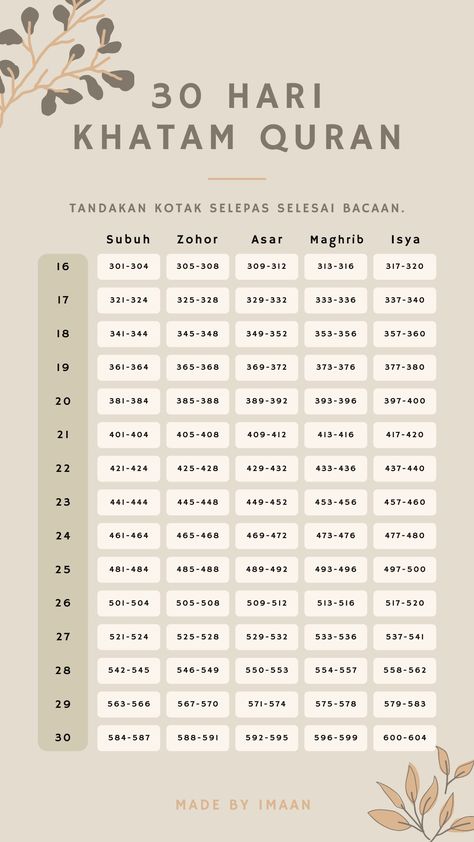 Al-quran, Quran, Challenge, 30-days challenge, A month challenge, Ramadhan, Ramadan, Muslim, Islam, Syawal, Ramadan Kareem, checklist, Khatam, Holy month, Quran Challenge, Prayer, Islamic, one month challenge, Productivity 30 Days Khatam Quran, Challenge 30 Day Islam Indonesia, Khatam Quran Ramadhan, Challenge 30 Day Islam, Quran In 30 Days, Quran Challenge, Khatam Quran, Khatam Al-quran, Reading The Quran