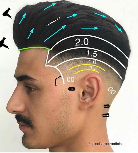 How To Get A Modern Style Haircut (Engineering Shape)!! - Engineering Discoveries Barber Tips, Barber Haircuts, Hair Cut Guide, Quiff Hairstyles, Mens Hairstyles Thick Hair, Hair Cutting Techniques, Men's Haircuts, Faded Hair, Men Haircut Styles