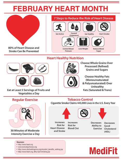 February is Heart Health month, check out these facts to learn more! February Heart Month, Heart Awareness Month, National Heart Month, Hdl Ldl, Heart Health Awareness, Heart Health Month, February Hearts, American Heart Month, Foot Reflexology Massage