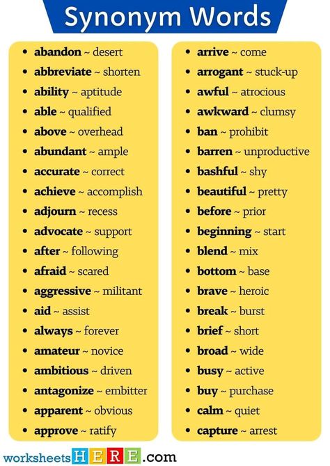 Said Synonyms Writing, Common Synonyms, Said Synonyms, Synonyms Worksheet, List Of Synonyms, Toefl Vocabulary, English Vocabulary List, Grammar Help, Writing Expressions