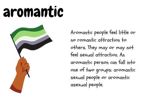 Aromatic Flag Meaning, Aroace Definition, Pride Meanings, Aroace Meaning, Aromatic Flag, Aromatic Spectrum, Aromantic Flag, Queer Platonic, Crazy Eights