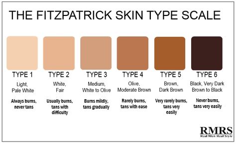 5 Truths For Black Men’s Style | Fashion And Grooming Tips For The Man Of African Decent Best Tanning Products, Fitzpatrick Scale, Skin Types Chart, Skin Tone Chart, Pale White Skin, Light Brown Skin, Skin Tone Makeup, Real Men Real Style, Traditional Values