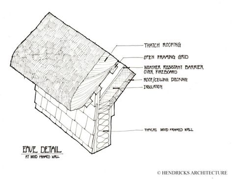 Thatch Roofing Today – Mountain Architects – Hendricks Architecture Thatched Roof Cottage, Changing For The Better, Thatch Roof, Roof Hatch, Bedroom Built In Wardrobe, Roof Ceiling, Thatched House, Storybook Homes, House Roof Design