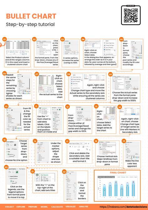 Compare forecasts to your actual figures with a stunning visual. Learn to quickly create a bullet chart in Excel with our 1-page illustrative guide. Print or save this charting cheatsheet for quick access and learn an innovative way of displaying your data. Check out our detailed YouTube tutorial: https://youtu.be/nd9nguFZm3E To explore our fast-growing collection of free Excel tutorials, please visit: https://bit.ly/3T6EyKs #datavisualization #excelcharts #datatodecisions #cheatsheets Earned Value Management, Bubble Chart, Small Business Management, Excel Calendar, Small Business Finance, Tracker Free, Personal Finance Budget, Candlestick Chart, Gantt Chart