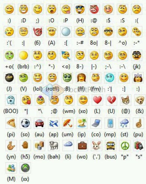 How to create emoticons. Facebook Emoticons, Keyboard Symbols, Computer Shortcut Keys, Computer Shortcuts, Keyboard Shortcuts, Hacking Computer, Things To Know, Smiley, Helpful Hints