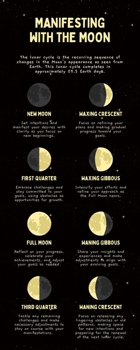 How to manifest with the lunar cycles 🌙 New Moon Vs Full Moon, Waxing Crescent Moon Meaning, New Moon Shadow Work, Full Moon Ritual Manifestation, Red Moon Cycle, Hoodoo Witch, Moon Spiritual, Witchy Kitchen, Lunar Witch