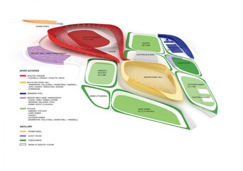 Athletic Ripples / Studio Symbiosis Bubble Diagram Architecture, Bubble Diagram, Stadium Architecture, Energy Efficient Buildings, مركز ثقافي, Interior Design Programs, University Architecture, Stadium Design, Tropical Architecture