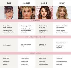 Side Bangs, Curtain Bangs, Wispy Bangs: Best Bangs For Your Face Shape Curtain Bangs On Diamond Face, Curtain Bangs On Different Face Shapes, Curtain Bangs For Round Face Shape, Wispy Curtain Bangs Square Face, Curtain Bangs One Side, Side Swept Bangs Vs Curtain Bangs, What Bangs Fit My Face Shape, Styles Of Bangs Face Shapes, Face Shape Bangs Guide