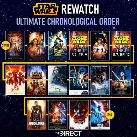 Star Wars (Timeline) | Fandom Star Wars In Order, Star Wars Infographic, Star Wars Timeline, Star Wars Meme, Star Wars History, Star Wars Watch, Star Wars Books, Star Wars Facts, Star Wars Jokes