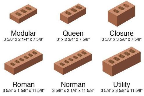 Brick Dimensions, Brick Bonds, Types Of Bricks, Brick Construction, Load Bearing Wall, Brick In The Wall, Build A Wall, Structure Architecture, Brick Wallpaper