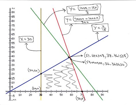 Linear Programming Finite Math, Easy Math Activities, Linear Programming, Easy Math, College Algebra, Maths Algebra, Words That Describe Feelings, Algebra 2, Physics And Mathematics