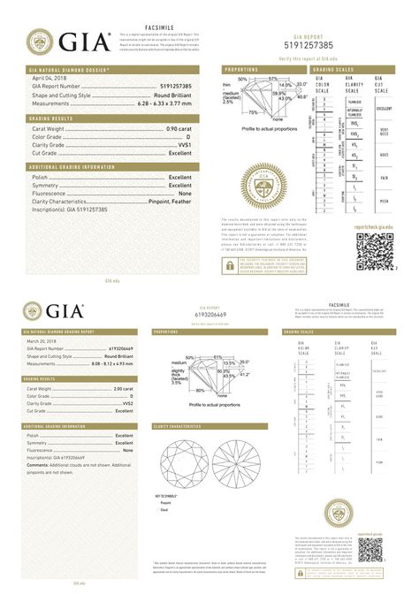 Reputable gemological laboratories, like the GIA Gem Trade Laboratory, are the most consistent and dependable sources of diamond grades. The grades are recorded on diamond grading reports that list the quality factors represented by the Four Cs: clarity, color, cut, and carat weight.   Courtesy: GIA. Resource: Amanda. #eClarity Jewelry Terminology, Diamond 4c, Jewellery Knowledge, Weddin Rings, Types Of Diamond Cuts, Wedding 101, Printing Idea, Diamond Color Scale, Jewelry Knowledge