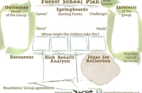 Forest School | Kindling Play and Training School Site Plan, Forest Preschool, Forest Classroom, Forest Kindergarten, School Planning, Forest School Activities, School Site, Nature Education, Nature School