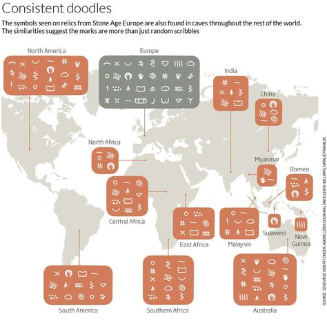 40,000-Year-Old Symbols Found in Caves Worldwide May Be the Earliest Written Language | Open Culture Stone Age Art, Mysteries Of The World, Old Symbols, Geography Map, Early Humans, New Scientist, Writing Systems, Hand Stencil, Cave Paintings