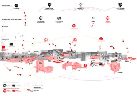 Carrot City - Ecobox Creative Mapping, Urban Mapping, Landscape Diagram, Site Analysis Architecture, Villa Architecture, Network Architecture, Urban Design Diagram, Urban Analysis, Urban Design Graphics