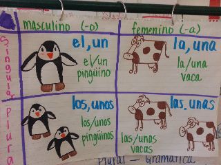 Learning Starts Here: Anchor charts Plurals Anchor Chart, Plural Endings Anchor Chart, Singular And Plural Nouns Anchor Chart, Sustantivos Anchor Chart Spanish, Plural S And Es Anchor Chart, Adjetivos Anchor Chart Spanish, Spanish Anchor Charts, Bilingual Kindergarten, Spanish Language Arts