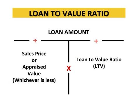 Test: Real Estate Math | Quizlet Studying Real Estate, Real Estate Math Formulas, Real Estate Test Prep, Studying For Real Estate Exam, Study For Real Estate Exam, Real Estate License Study, Real Estate Exam Cheat Sheet, Real Estate Math Cheat Sheet, Arkansas Real Estate Exam