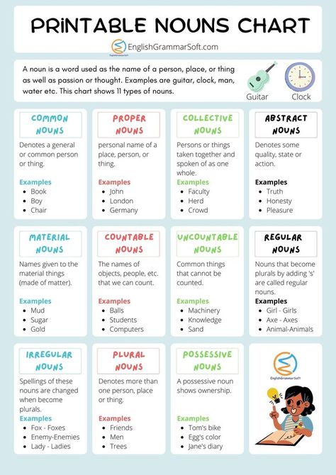 Free Printable Nouns Chart Common Nouns Anchor Chart, Noun Chart, Nouns For Kids, Learn To Read English, English Language Learning Activities, Basic English Grammar Book, Types Of Nouns, Nouns Activities, Study English Language