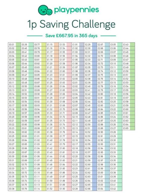 Money Penny, Calendar Examples, Budget Challenge, Money Saving Methods, Nonprofit Fundraising, Savings Strategy, Saving Challenge, Money Challenge, 52 Weeks