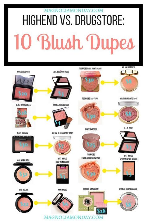 Highend vsDrugstore10 Blush Dupes://makeup.joojotekno.com/highend-vs-drugstore-10-blush-dupesCheck more at ://makeup.joojotekno.com/highend-vs-drugstore-10-blush-dupes/ Best Drugstore Makeup, Make Up Inspiration, Makeup Guide, Trendy Makeup, Makeup For Beginners, Drugstore Makeup, Face Powder, Homecoming Makeup, Cute Makeup