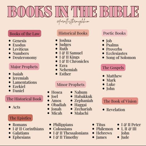 Bible Books To Start With, What Each Bible Book Is About, How To Start Reading Your Bible, Best Bible Books To Start With, Bible Study Steps, How Do You Read The Bible, Where To Start In Your Bible, Tips For Reading The Bible, Good Bible Stories To Read