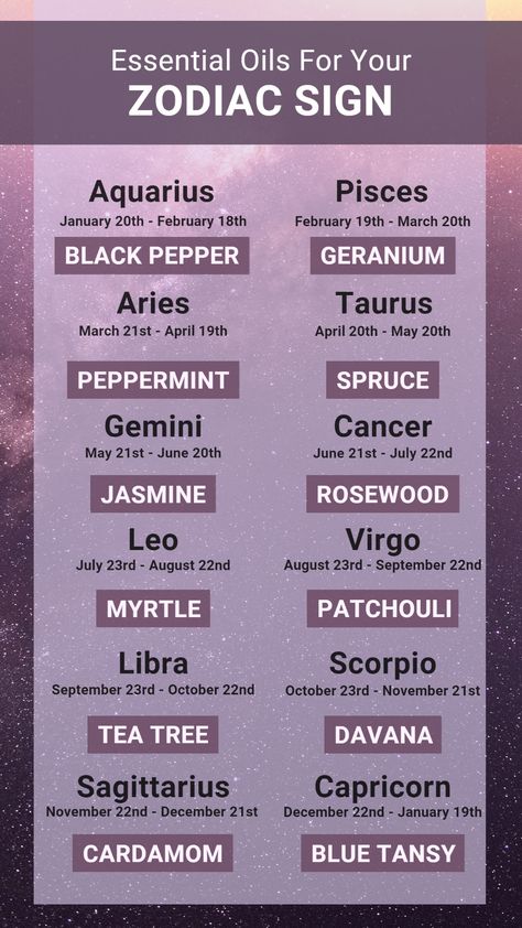 Zodiac Essential Oils, Magick Oil, Zodiac Society, Astrology Chart, Zodiac Signs Aquarius, Leo And Virgo, Zodiac Signs Astrology, Natal Charts, Birth Chart