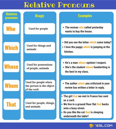 Relative Pronouns | Who, Whom, Whose, Which, That - 7 E S L Who Whom Whose Grammar, Who Whom Whose Worksheet, Pronoun Definition, Pronoun Grammar, English Pronouns, Adjectives Grammar, Relative Clauses, Relative Pronouns, Nouns And Pronouns