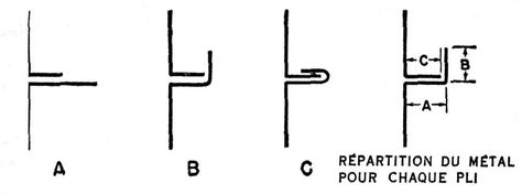 Les tôles minces et leur façonnage Pliage Tole, Joinery, Tools