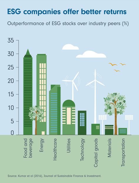 Sustainable finance has come of age, outperforming conventional investments and helping to address climate change. Here’s what you need to know. Sustainable Finance, Sustainability Consulting, Basic Coding, Invest In Your Health, Economic Model, Healthcare Technology, Sustainable Supply Chain, Visual Board, Finance Investing