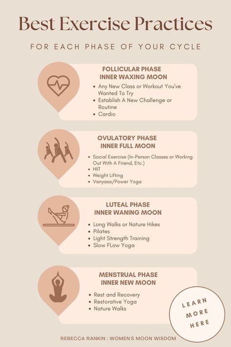 Ovulatory Phase Exercise, Workout Plan That Supports Hormones, Female Monthly Cycle, Phases Of A Womans Cycle, Hormone Workout For Women, Cycle Syncing Fasting, Exercise Cycle Syncing, Workout For Your Cycle, Female Cycle Workout