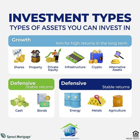 Do you know the different types of assets, their classes, risk level, potential growth rate, etc.? Allow this post to help!! #Assets #Investments #InvestmentTypes #FinancialLiteracy #AZ #Airzona #AZRealestate #MJB #TheMJBTeam #MJBMortgage Types Of Asset Classes, Types Of Investments, Investment Types, Financial Poster, Small Investments, Money Management Activities, Financial Literacy Lessons, Business Strategy Management, Business Psychology