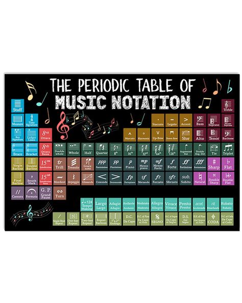 Music Poster - Periodic Table Of Music Notation Music Classroom Posters, Kids Classroom Decor, Piano Forte, Classe D'art, Music Notation, Student Teacher Gifts, Music Canvas, The Periodic Table, Teacher Supplies