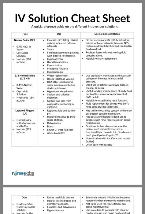 IV Solution Cheat Sheet | Nursing school tips, Nursing school studying, Icu nursing Iv Solutions, Nursing School Life, Nursing Cheat Sheet, Nursing Cheat, Nursing School Essential, Nurse Study Notes, Nursing Mnemonics, Nursing Student Tips, Iv Fluids